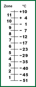 herb climate zone scale